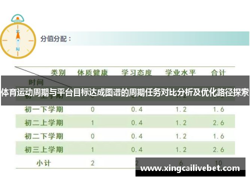 体育运动周期与平台目标达成图谱的周期任务对比分析及优化路径探索