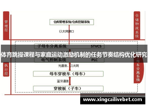 体育跳操课程与家庭运动激励机制的任务节奏结构优化研究