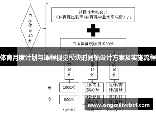 体育月度计划与课程视觉模块时间轴设计方案及实施流程