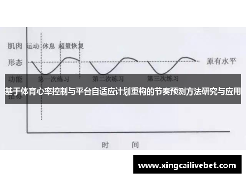 基于体育心率控制与平台自适应计划重构的节奏预测方法研究与应用